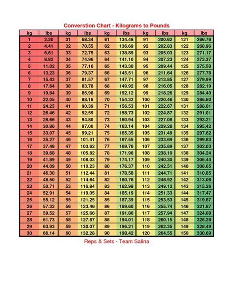 13 st to lbs